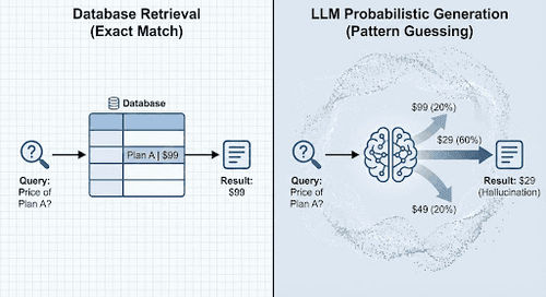Hallucinations vs. Reality: How to Stop AI from Lying About Your Brand